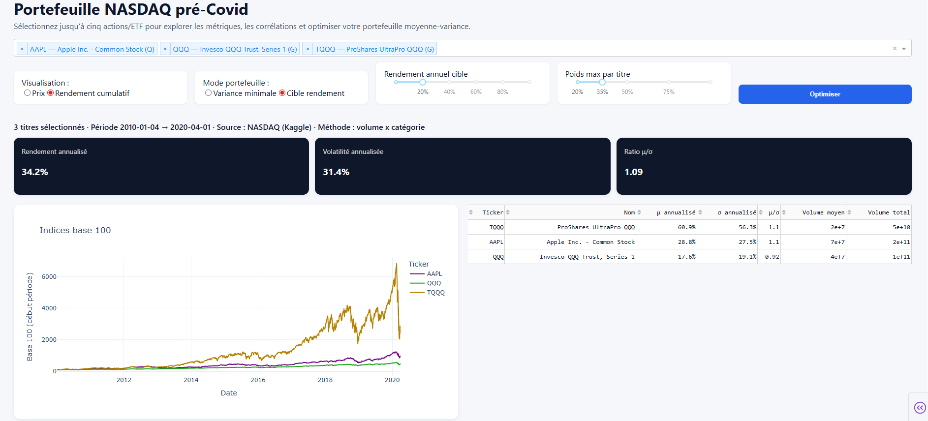 Extrait de l'analyse
